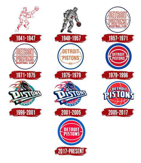 Detroit Pistons Logo, PNG, Symbol, History, Meaning