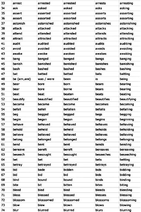 1000 English Verbs Forms.pdf | Verb words, Verb forms, English verbs