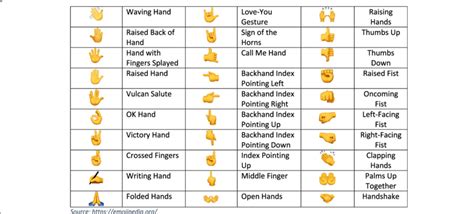 "The existing hand emojis according to unicode 12.0" | Download Scientific Diagram