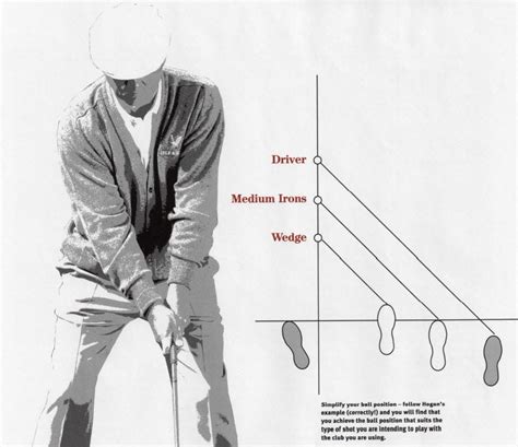 A Wider Stance for Longer Clubs?. Is it really necessary? If so, why ...