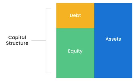 Capital Structure: Importance, Examples, & Optimal Structure (2023)