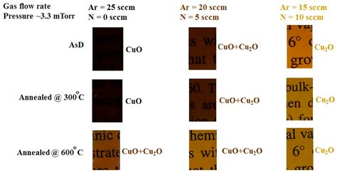 Materials | Free Full-Text | Current Status and Future Prospects of ...