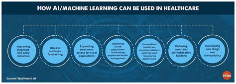 How AI is changing India’s healthcare — it’s reading scans, predicting risks & a lot more