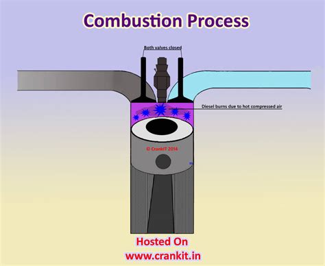 Diesel Engine Principle and Working Cycle Explained