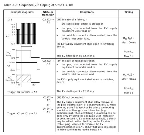 IEC 61851-1 协议_一叶舞澎湃的博客-CSDN博客