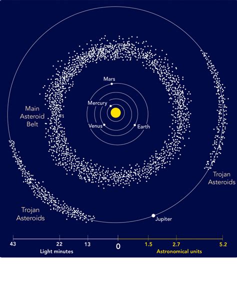Where Can We Find Asteroids and Comets? - Let's Talk Science