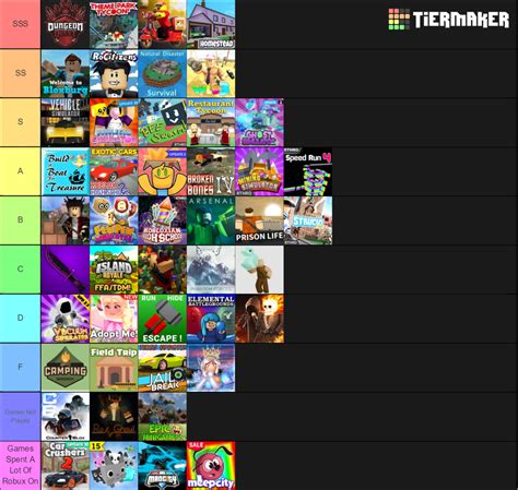 Roblox Games Rating Tier List (Community Rankings) - TierMaker