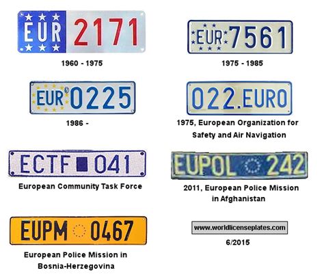 License Plates of the European Union