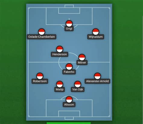 Liverpool expected 4-3-3 formation in 2019/20 under Jurgen Klopp