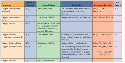 Hemodynamic Monitoring Parameters (O-P) | Member Login | Oakes Academy