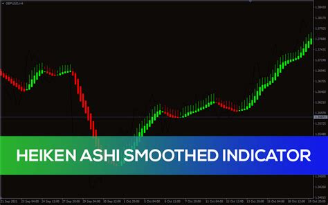 Heiken Ashi Smoothed Indicator for MT4 - Download FREE | IndicatorsPot