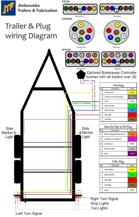 Ford 7 Pin Trailer Wiring Diagram - Free Wiring Diagram