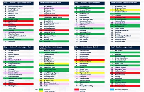 The FA announce 2022/23 club allocations for Steps 3 to 6 - Fan Banter