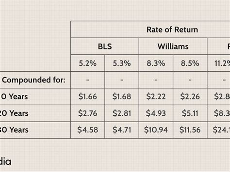 consumer price index formula - Max King