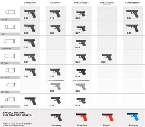 Glock 17 vs 19 - Difference and Comparison | Diffen