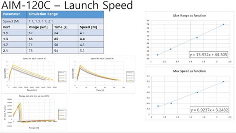 JaeSan's Aeronautics: AIM-120C Study using Missile-SIM : Part 2 ...