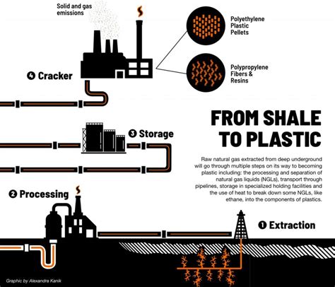 Fracking’s Next Boom? Petrochemical Plants Fuel Debate Over Jobs, Pollution