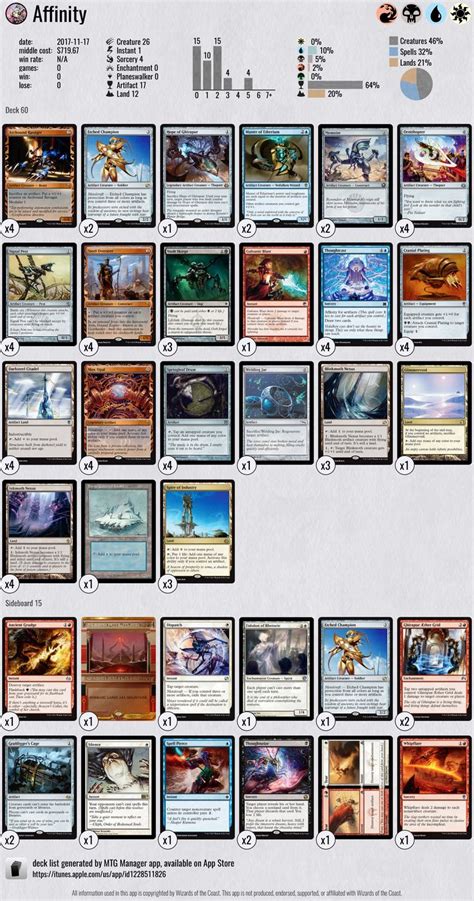 Modern MTG deck, Affinity deck list, #MagicTheGathering #MTG #Deck # ...