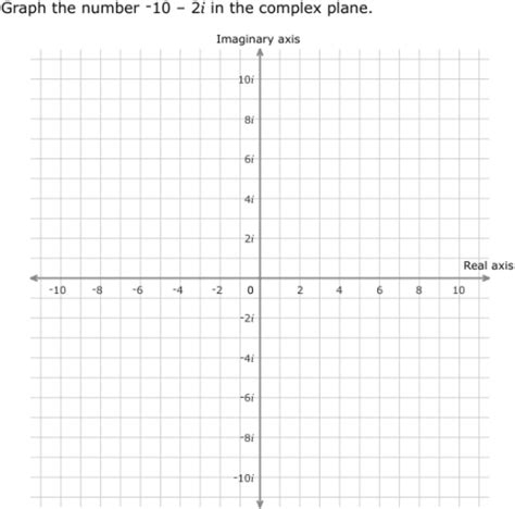 IXL - Graph complex numbers (Precalculus practice)