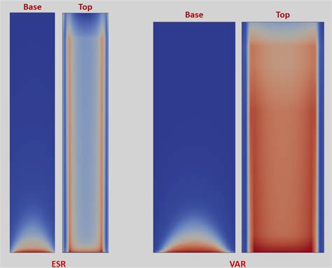 Heat Flux Distribution - MeltMet Technologies