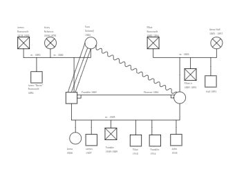 Family Genogram Templates | EdrawMax Free Editable