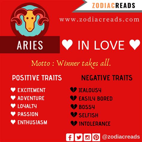 The 12 Zodiac Signs in Love and their Traits | Zodiac Reads