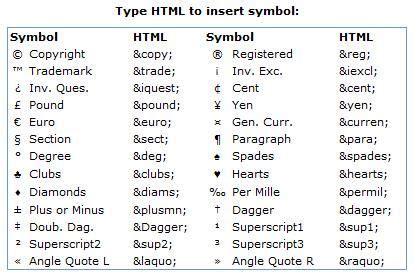 HTML symbols key | Html symbols, Symbols, Guide book