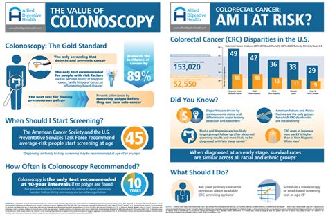 Colorectal Cancer Awareness Month 2023 - Allied Digestive Health