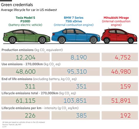 Hybrid Car Battery Life Cycle