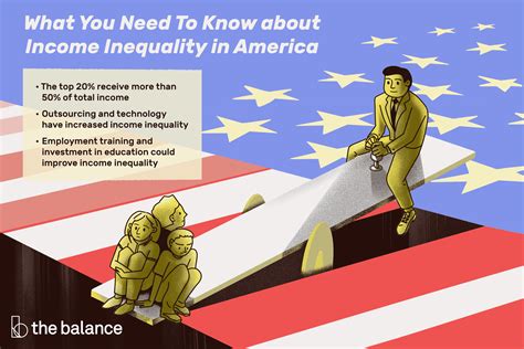 U.S. Income Inequality: What Is It and How Is It Measured?