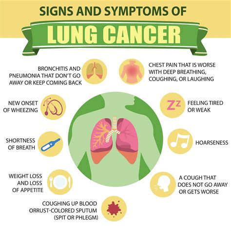 Lung Cancer - Hematology & Oncology | Cancer Care Center | Edison | Woodbridge | Union