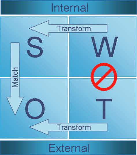 File:Swot analysis.png - Wikipedia