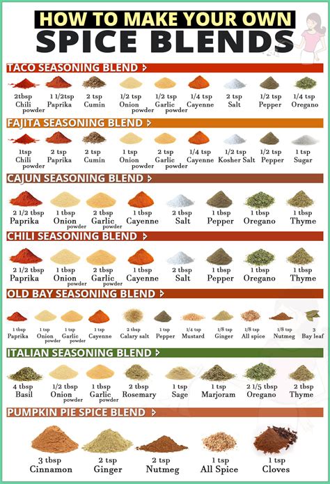 9 Super Easy DIY Spice Blends - Homemaking.com