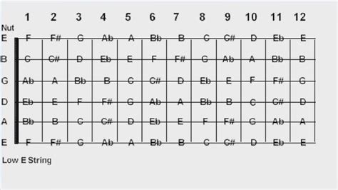 Printable Guitar Neck Notes