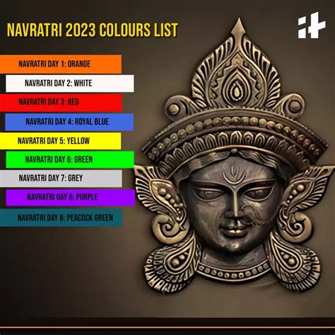 Navratri 2023 Date-Wise Colours List