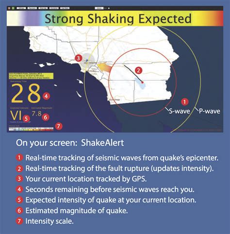 Challenges of earthquake early warning - Temblor.net