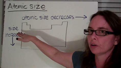 Periodic Table - YouTube