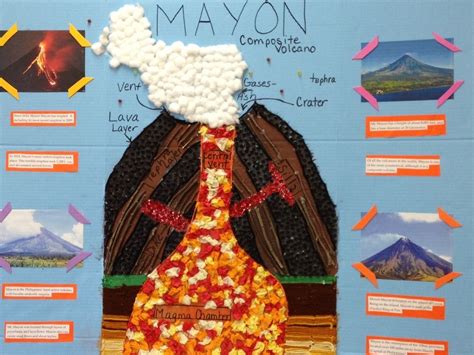 Volcano projects, Projects, Volcano