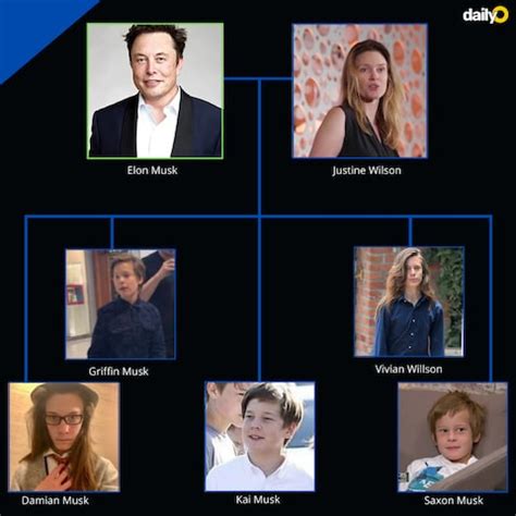 Elon Musk Family