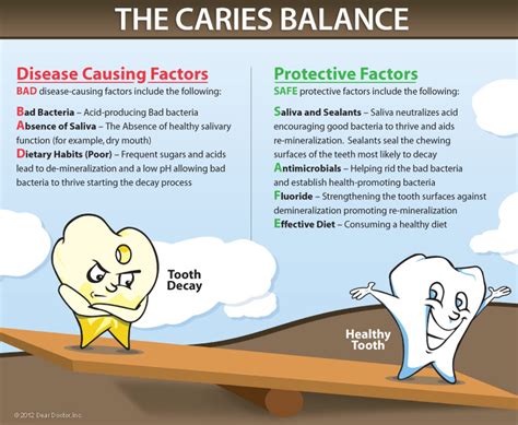 Tooth Decay Prevention | Downtown Dental | Jamestown ND