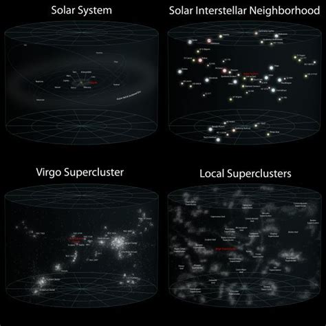 The Virgo Supercluster