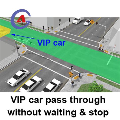 Intelligent Adaptive Traffic Signal Controller