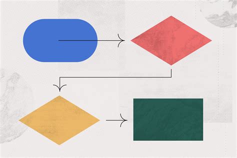 Guide to Process Mapping: Definition, How-to, and Tips • Asana