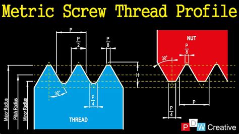 Metric Thread Tolerance Chart