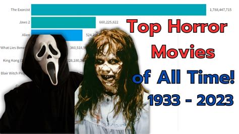 Highest Grossing HORROR MOVIES in HISTORY - YouTube