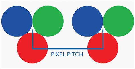 Pixel Pitch