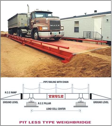 Metal Pitless Type Weighbridge, for Loading Heavy Vehicles, Weighing Capacity : 100-150ton, 150 ...