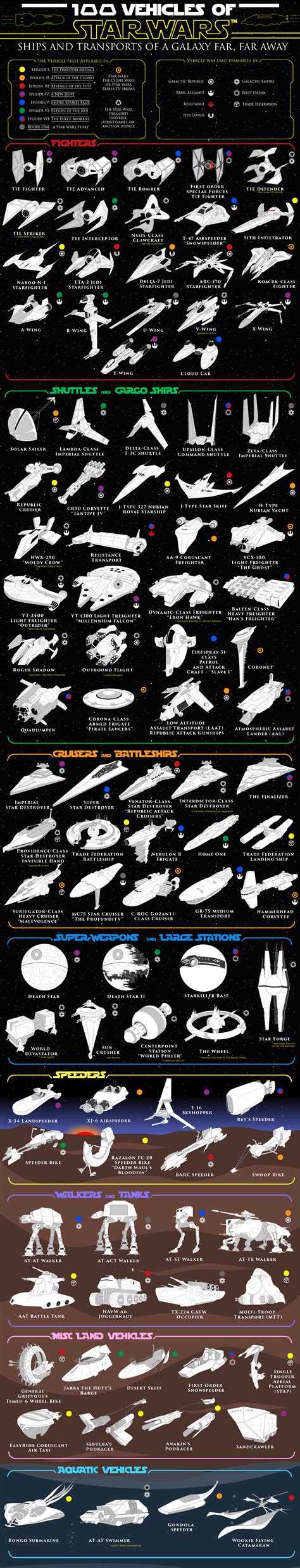 Ship identification help - Original Trilogy