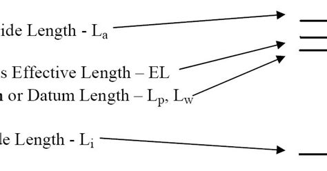 Gates Belts, Hoses, and Applications: Metric V-belt Lengths