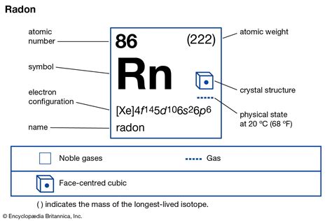 Radon | Definition, Properties, Effects, & Facts | Britannica